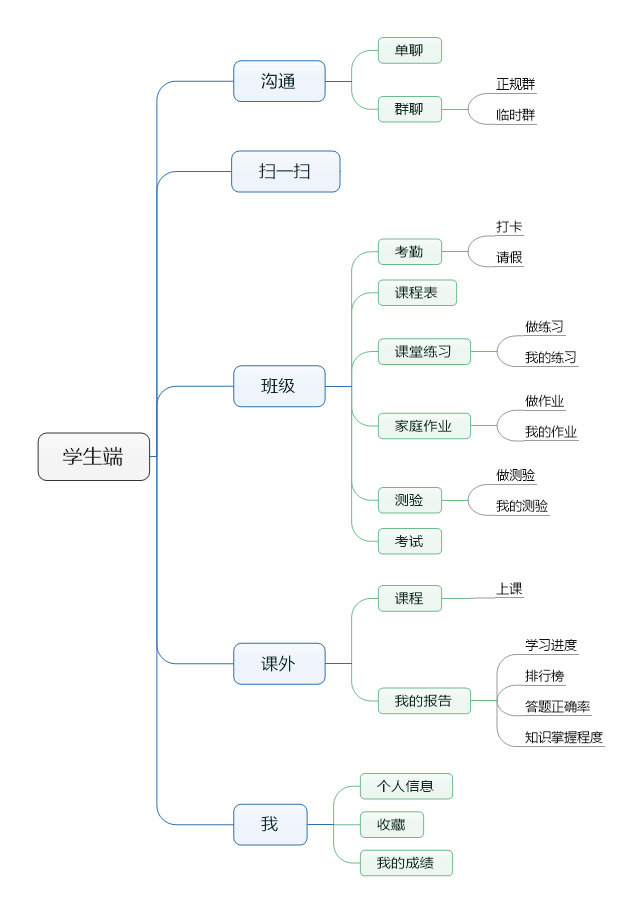 教育转型需求下的市场分析报告