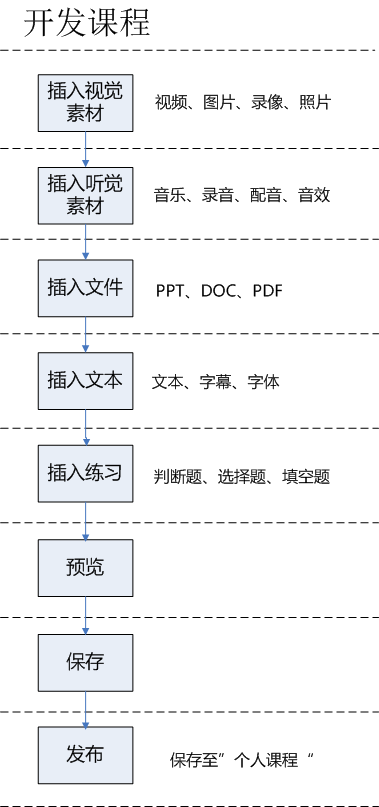 教育转型需求下的市场分析报告