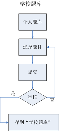 教育转型需求下的市场分析报告