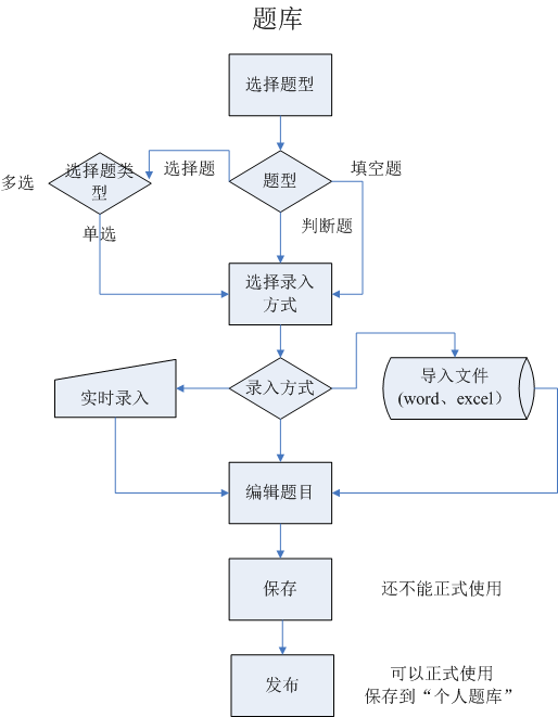 教育转型需求下的市场分析报告