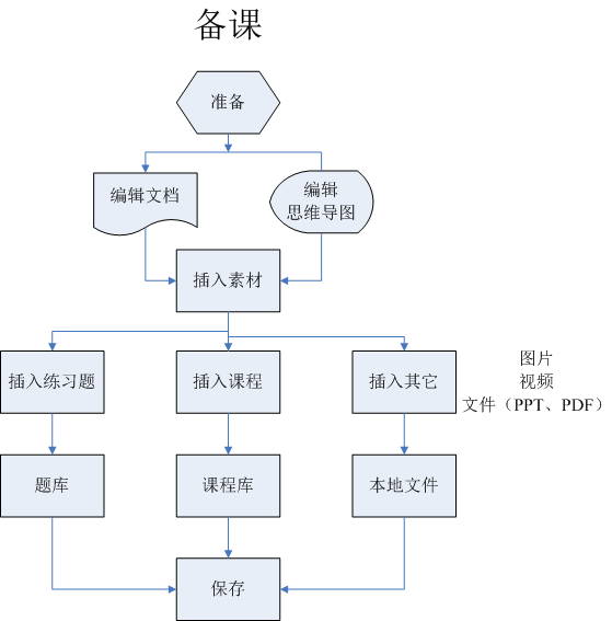 教育转型需求下的市场分析报告