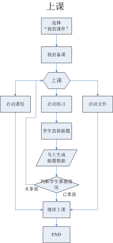 教育转型需求下的市场分析报告