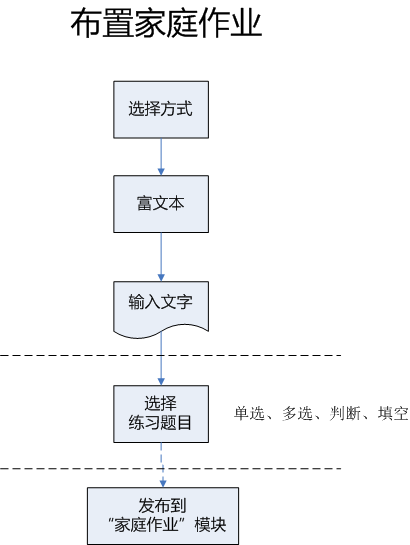 教育转型需求下的市场分析报告