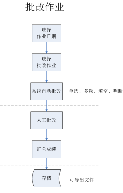 教育转型需求下的市场分析报告
