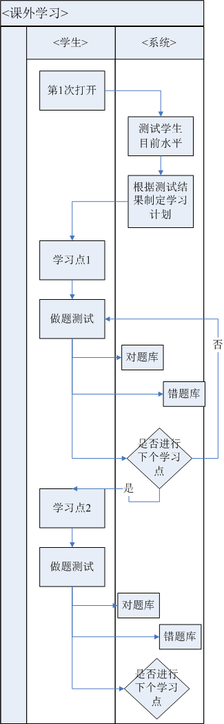 教育转型需求下的市场分析报告