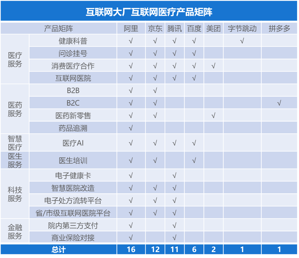 巨头入局互联网医疗，行业迎来发展新纪元？