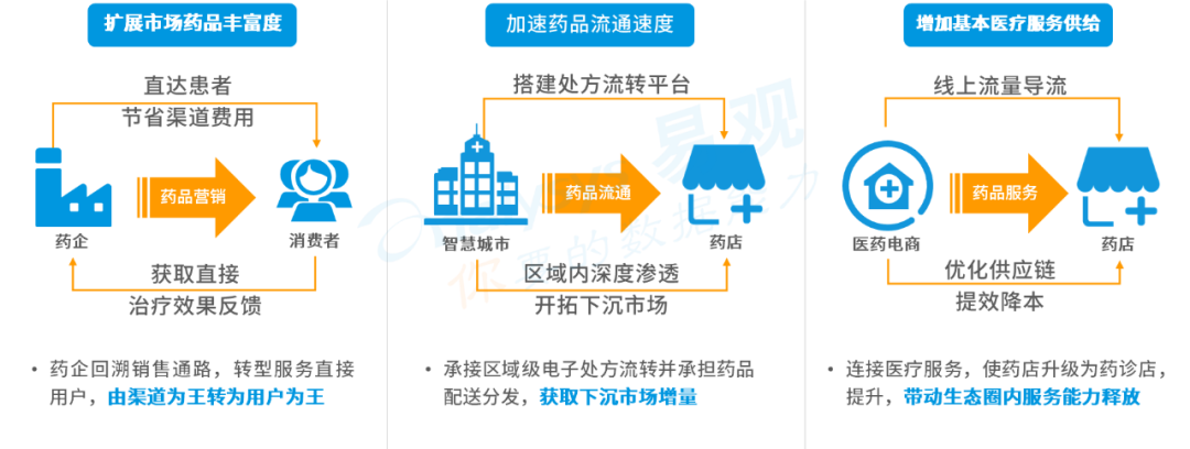 巨头入局互联网医疗,行业迎来发展新纪元? 巨头入局互联网医疗,行业迎来发展新纪元?