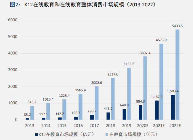 猿辅导产品分析：估值78亿，K12首个独角兽