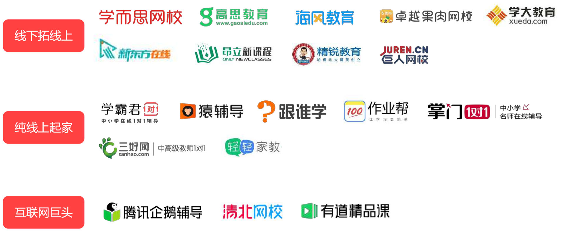 猿辅导产品分析：估值78亿，K12首个独角兽