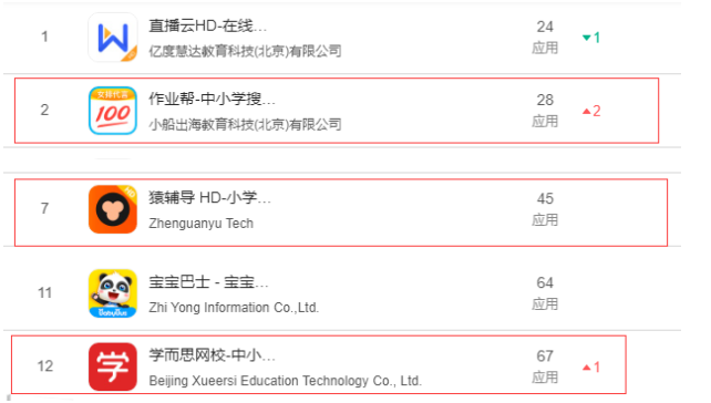 猿辅导产品分析：估值78亿，K12首个独角兽
