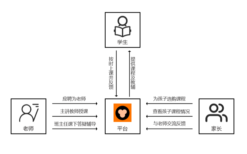 猿辅导产品分析：估值78亿，K12首个独角兽