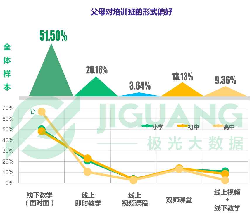 猿辅导产品分析：估值78亿，K12首个独角兽