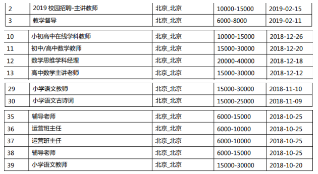 猿辅导产品分析:估值78亿,K12首个独角兽