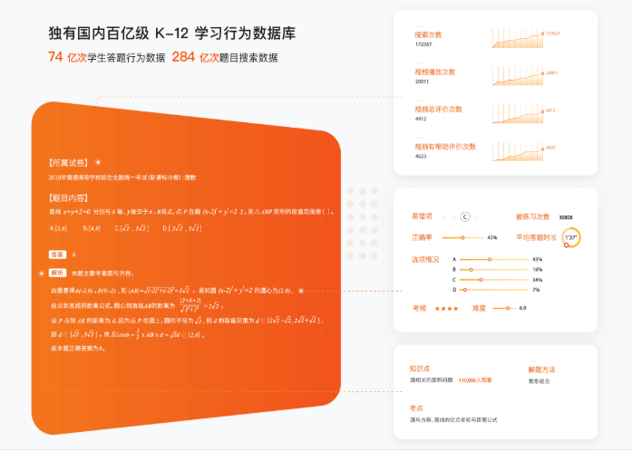 猿辅导产品分析:估值78亿,K12首个独角兽