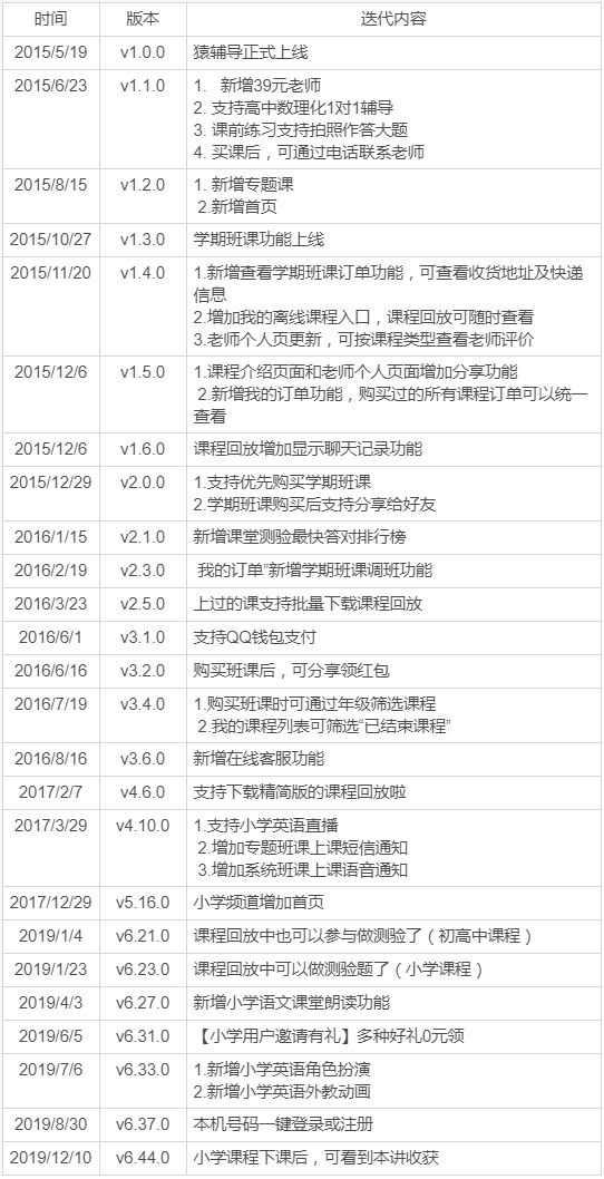 猿辅导产品分析:估值78亿,K12首个独角兽