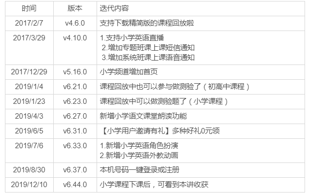 猿辅导产品分析:估值78亿,K12首个独角兽