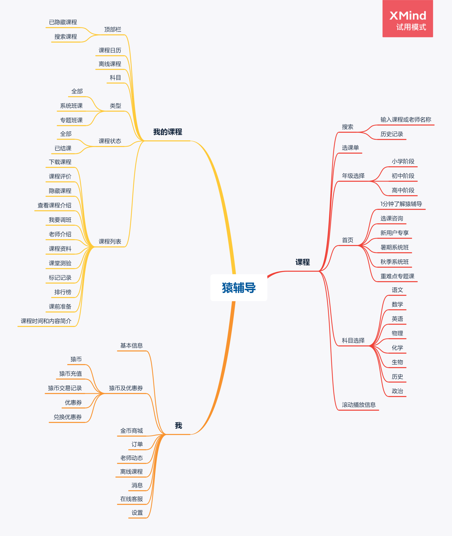 猿辅导产品分析:估值78亿,K12首个独角兽