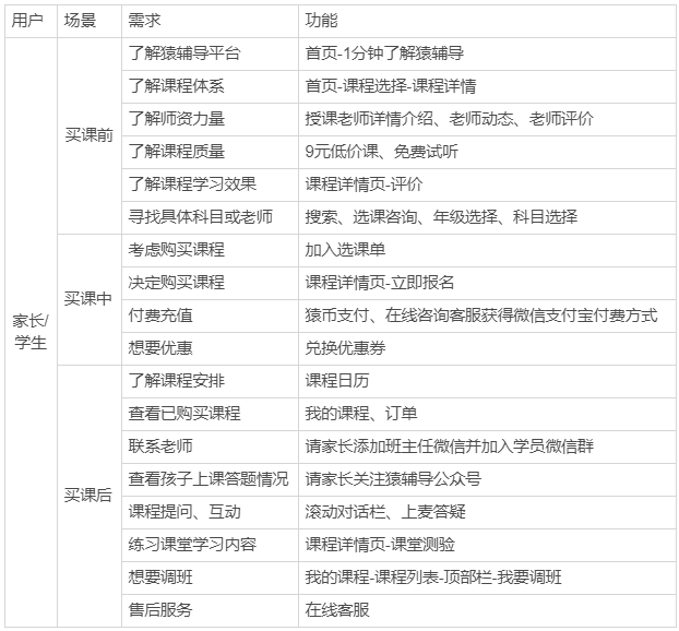 猿辅导产品分析:估值78亿,K12首个独角兽