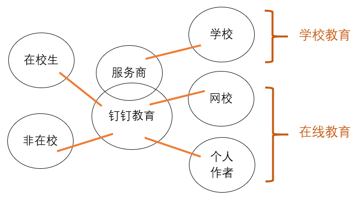 教育转型需求下的市场分析报告
