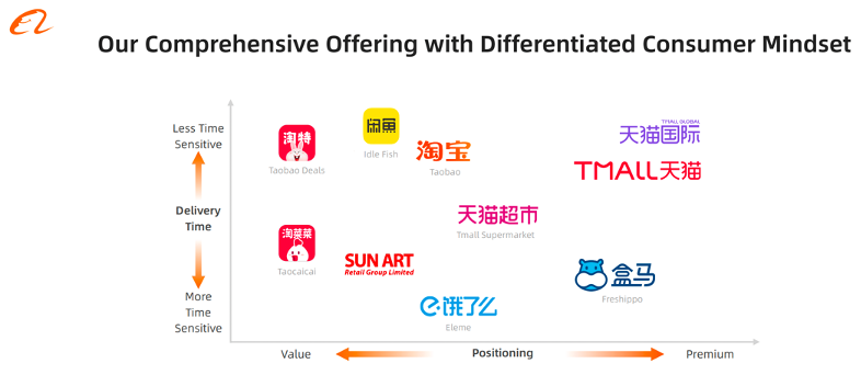 同城零售:一场巨头和自己的较量