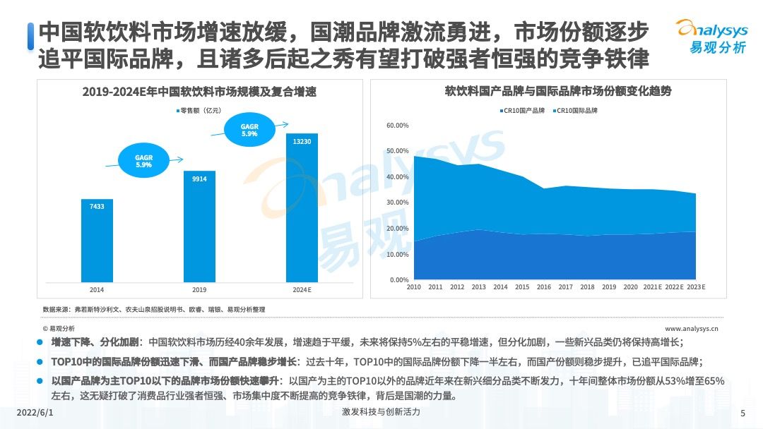 2022年软饮料国潮发展洞察报告