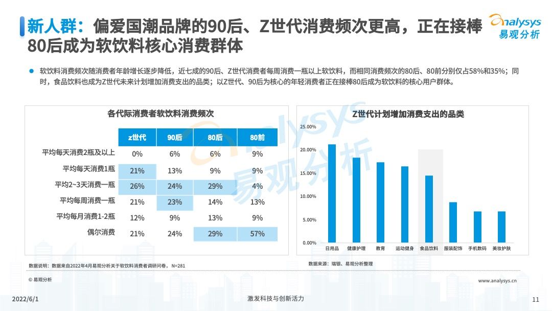 2022年软饮料国潮发展洞察报告