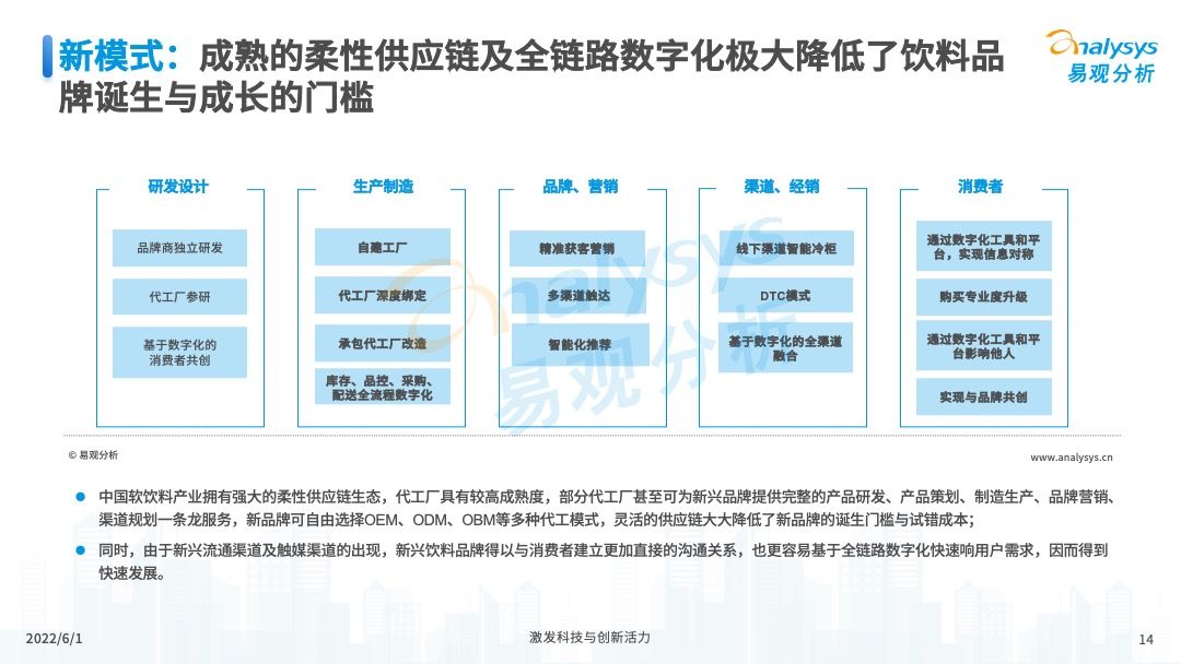 2022年软饮料国潮发展洞察报告