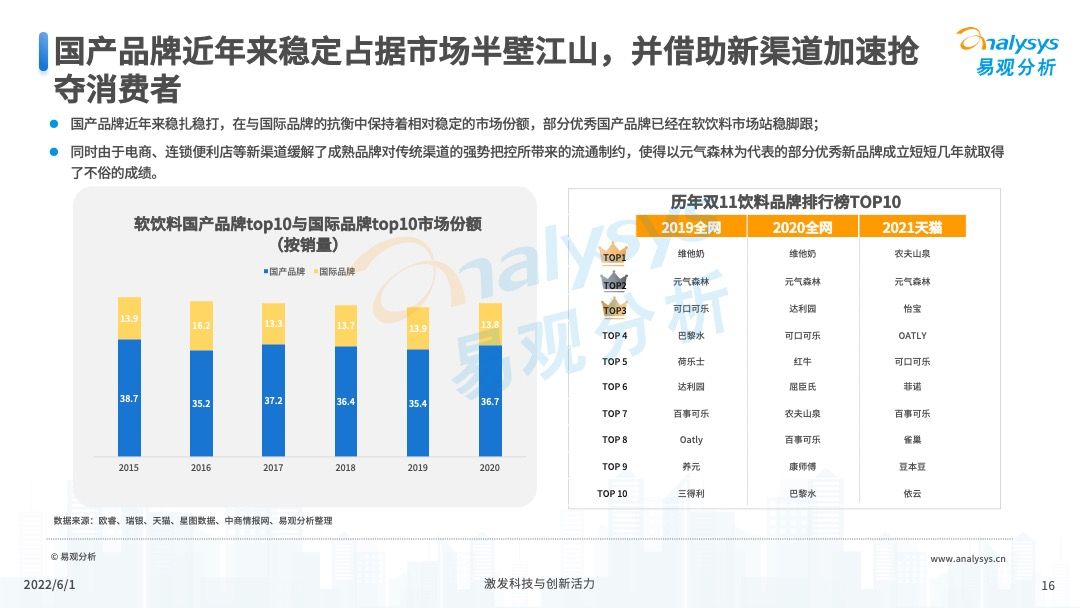 2022年软饮料国潮发展洞察报告