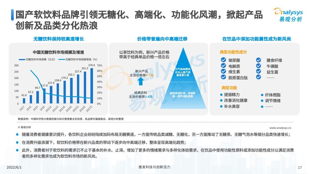 2022年软饮料国潮发展洞察报告