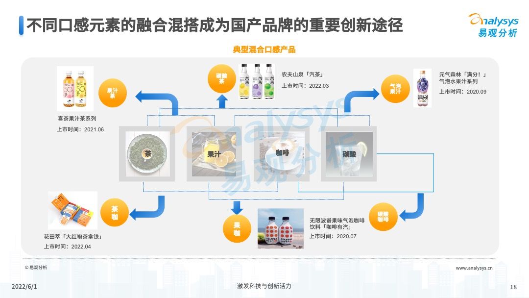 2022年软饮料国潮发展洞察报告