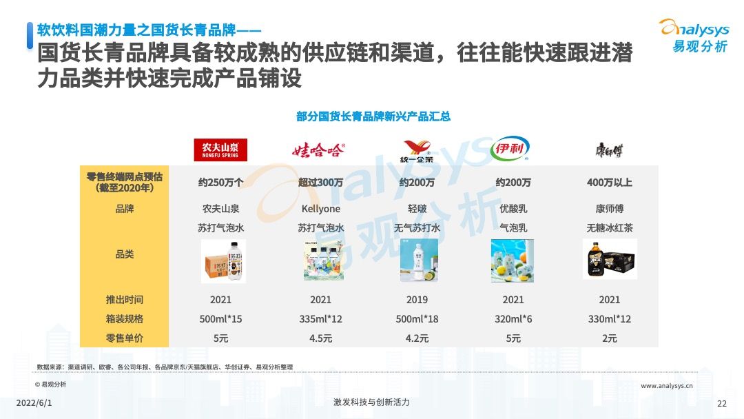 2022年软饮料国潮发展洞察报告