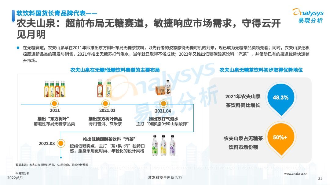 2022年软饮料国潮发展洞察报告