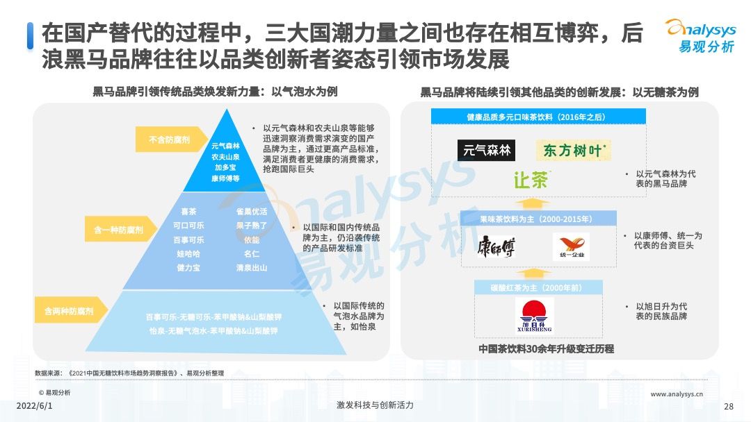 2022年软饮料国潮发展洞察报告