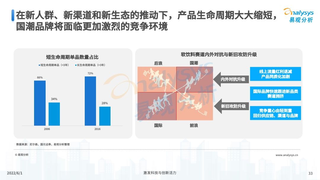 2022年软饮料国潮发展洞察报告