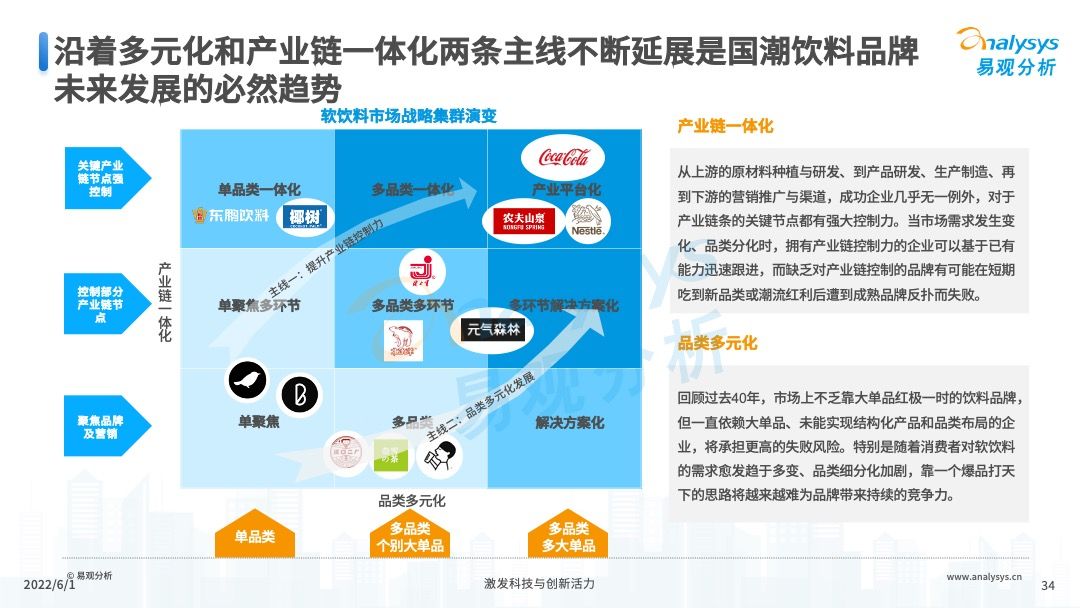 2022年软饮料国潮发展洞察报告