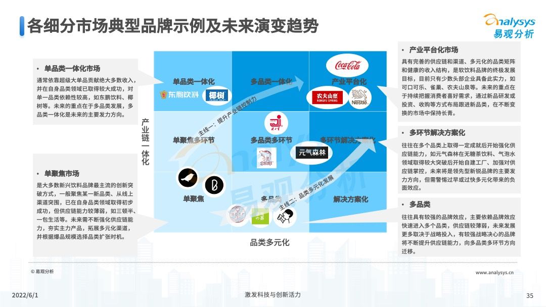 2022年软饮料国潮发展洞察报告