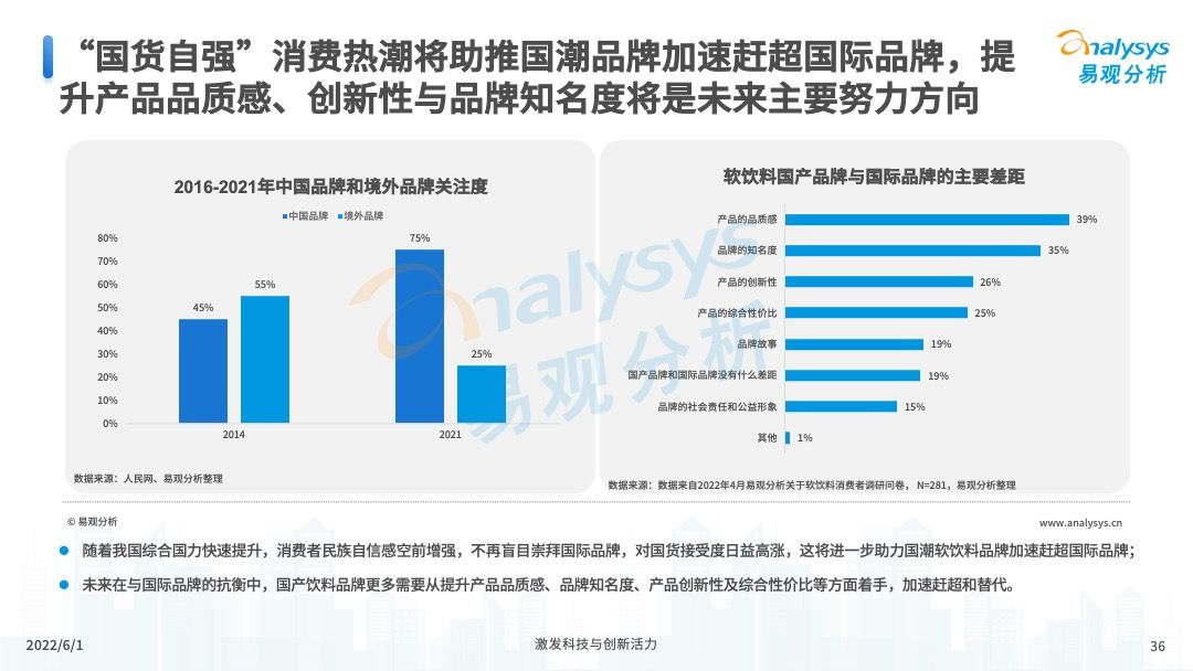2022年软饮料国潮发展洞察报告