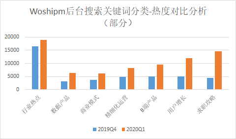 2020年，高薪产品、运营人是如何对抗未知不确定
