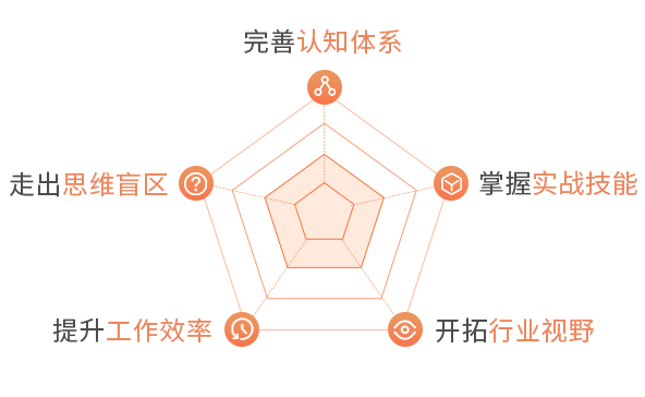 2020年，高薪产品、运营人是如何对抗未知不确定