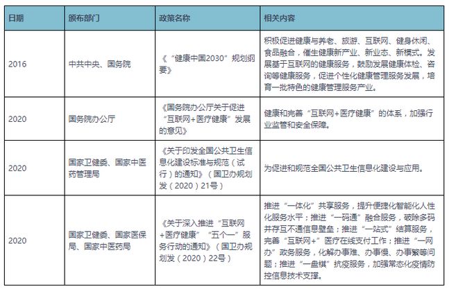 痛风快好APP竞品分析：医疗健康细分类目的APP怎