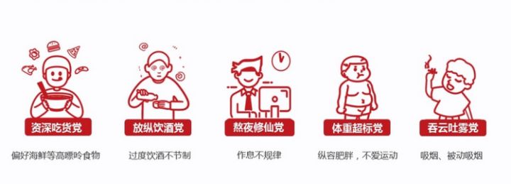 痛风快好APP竞品分析：医疗健康细分类目的APP怎