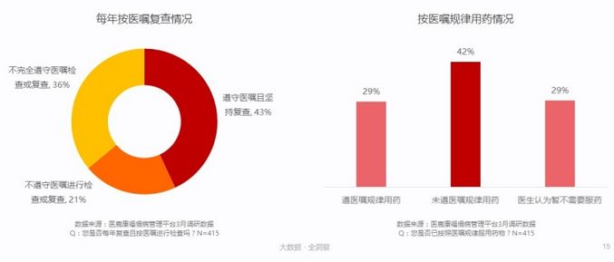 痛风快好APP竞品分析：医疗健康细分类目的APP怎