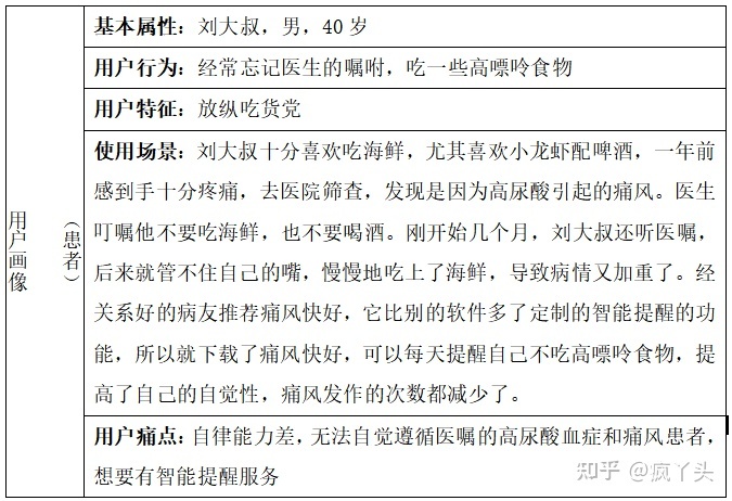 痛风快好APP竞品分析：医疗健康细分类目的APP怎