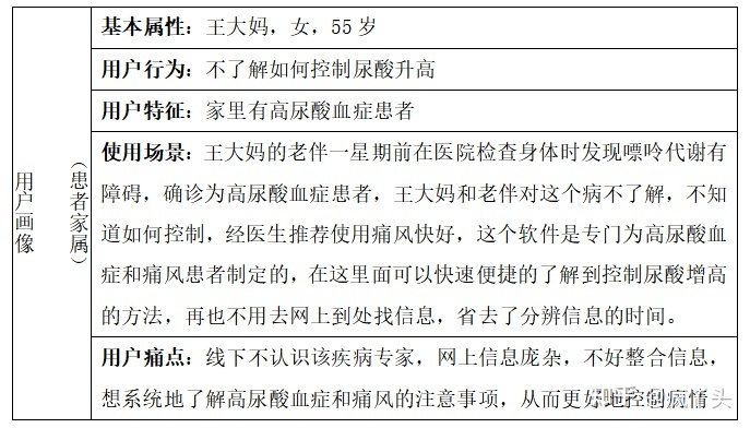 痛风快好APP竞品分析：医疗健康细分类目的APP怎