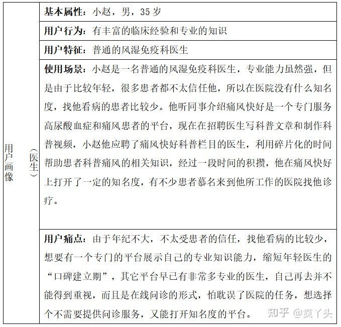 痛风快好APP竞品分析：医疗健康细分类目的APP怎