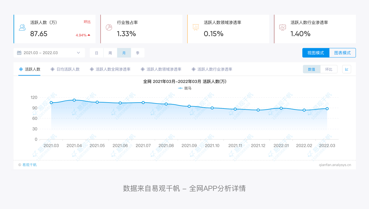 产品拆解丨月营收3个亿的斑马APP原来这样设计