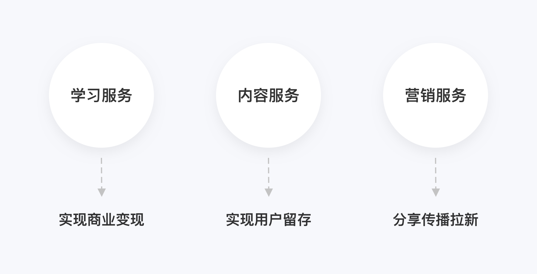 产品拆解丨月营收3个亿的斑马APP原来这样设计