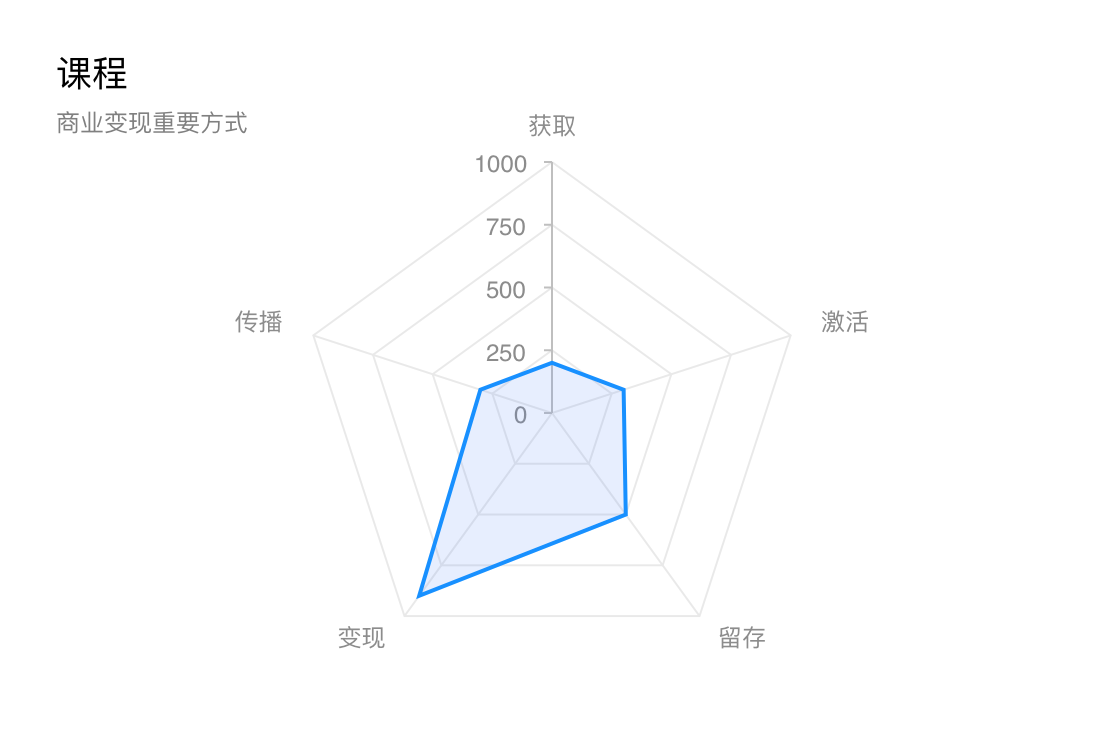 产品拆解丨月营收3个亿的斑马APP原来这样设计