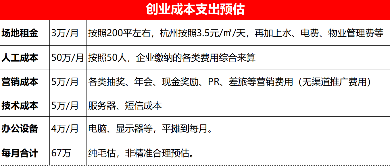 代理模式的社交电商，为什么难做？