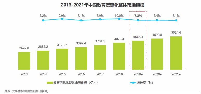 作业帮，为何能成为K12在线教育领军人物之一呢